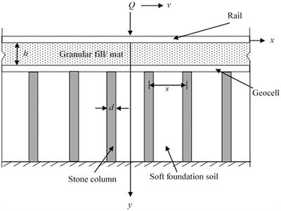 Modeling of Rail Tracks on Stone Column Reinforced Tensionless Foundations